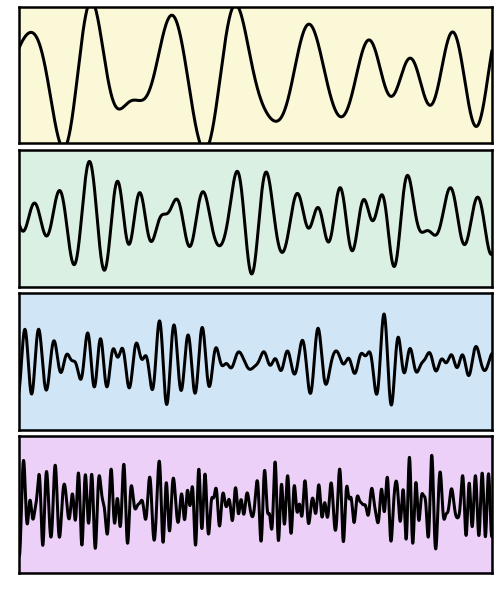 ../_images/01-OscillationPresence_28_0.png