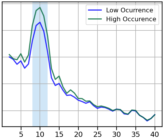 ../_images/04-TemporalFluctuations_45_0.png