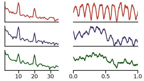 ../_images/06-SpatialSeparation_39_0.png